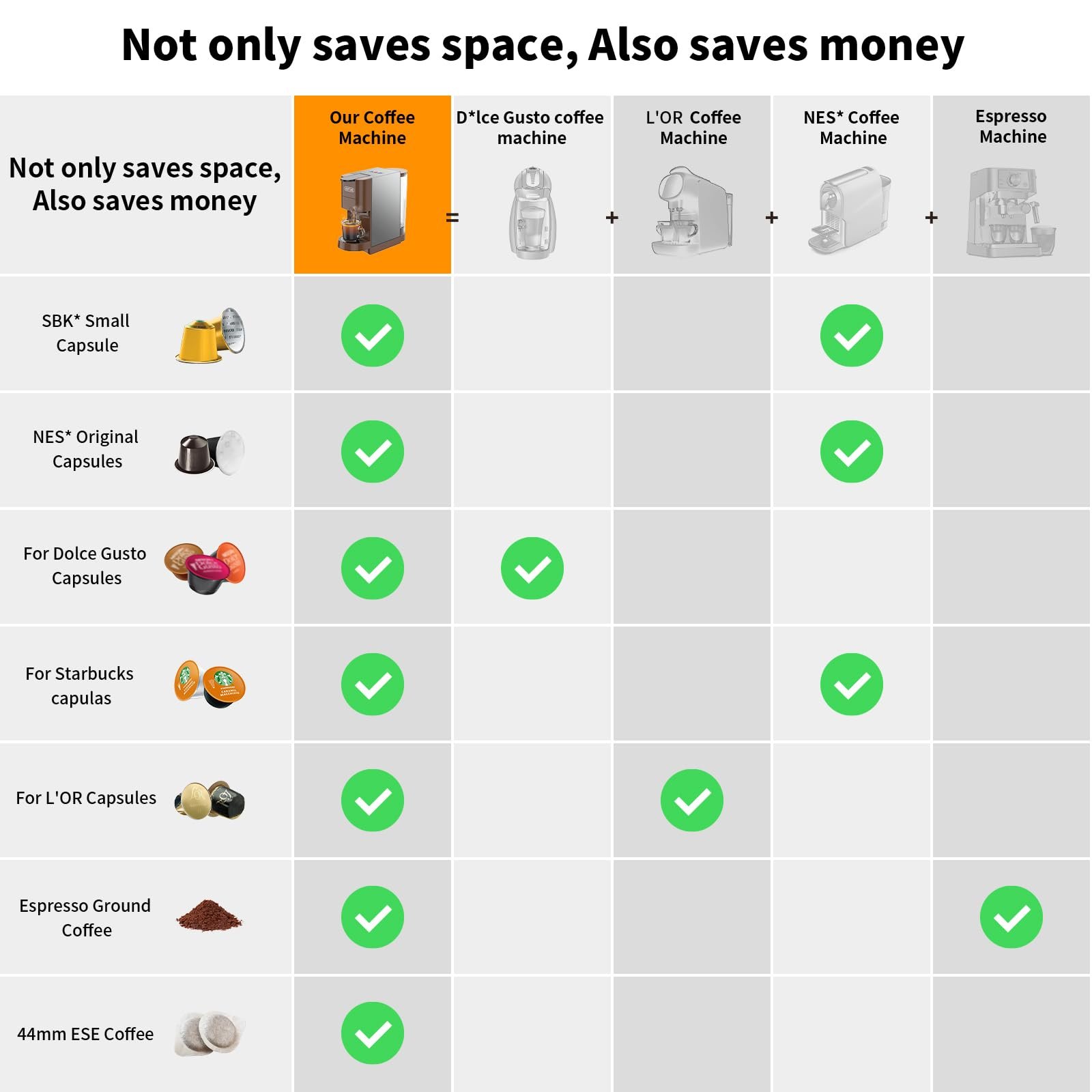 KOTLIE AC-513HF 5-in-1 19-Bar Multi-Capsule Espresso Machine – Compatible with Nespresso Original, Dolce Gusto, Lavazza Mio, L’OR, Ground & ESE Pods - Image 13