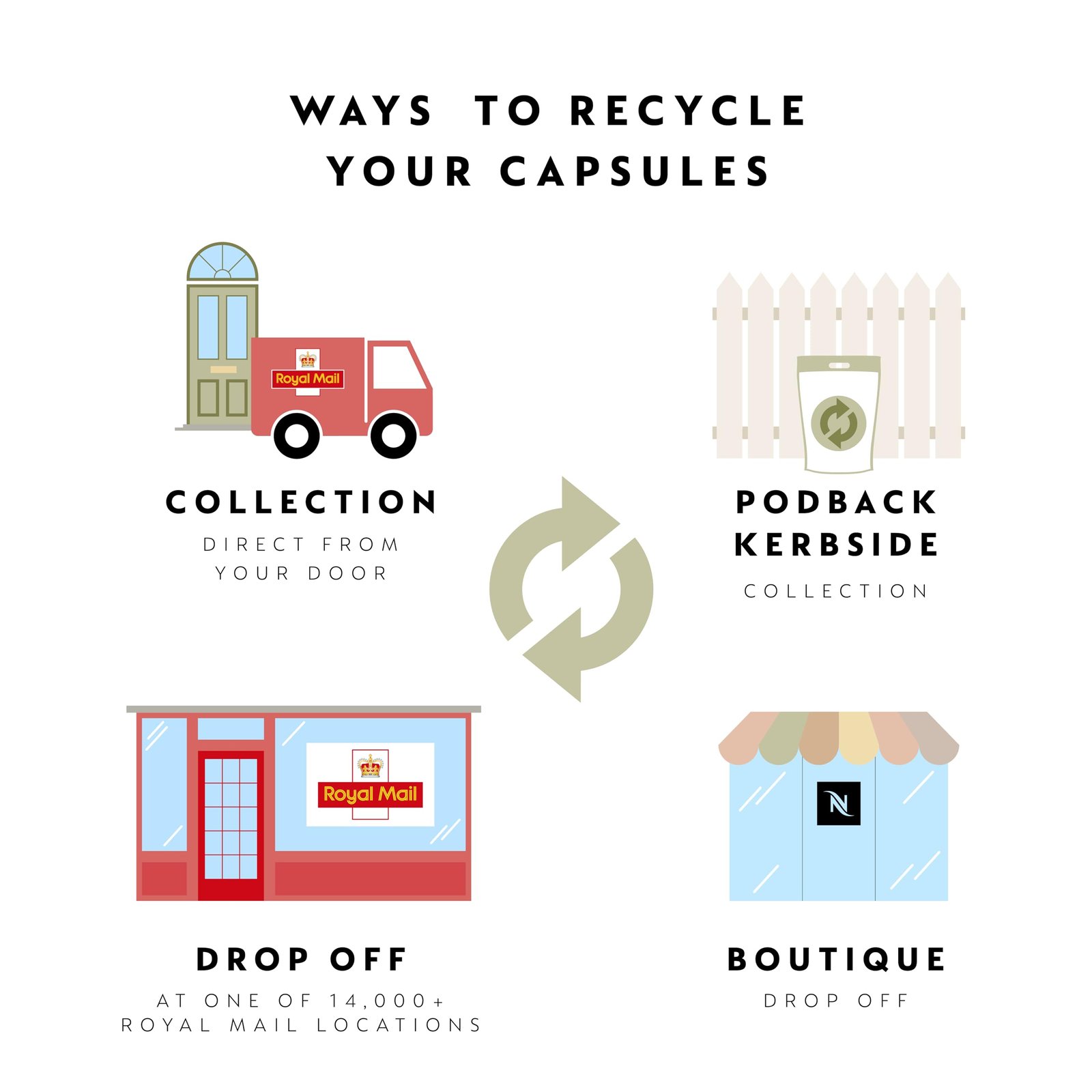 Nespresso ENV120.GYAE Vertuo Next Coffee Machine with Milk Frother – Dark Grey - Image 20