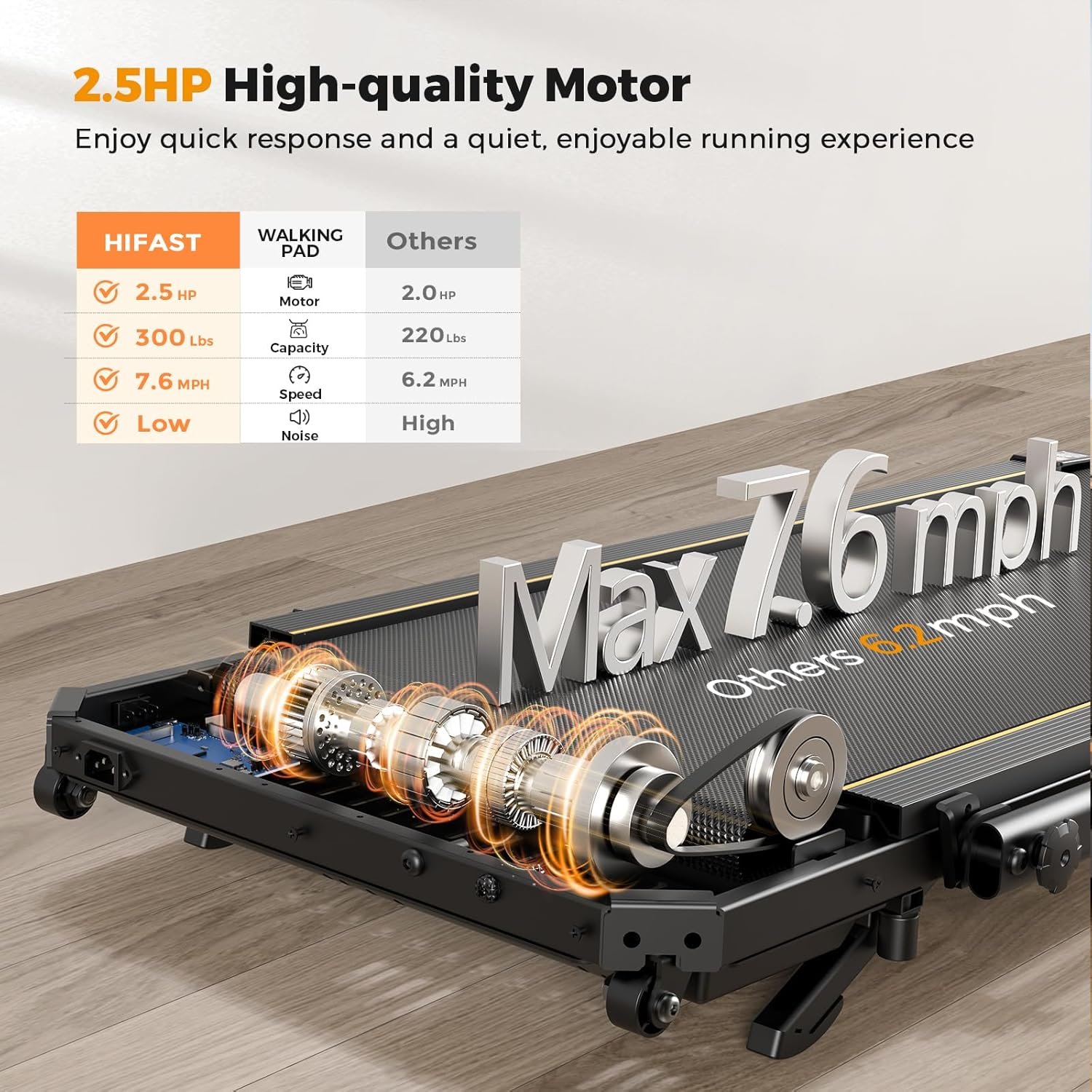 HiFast Under-Desk Walking Pad Treadmill – 0.6–7.6 MPH, 8% Incline, 300 lb Capacity, Foldable with Handle, Remote & App Control - Image 4