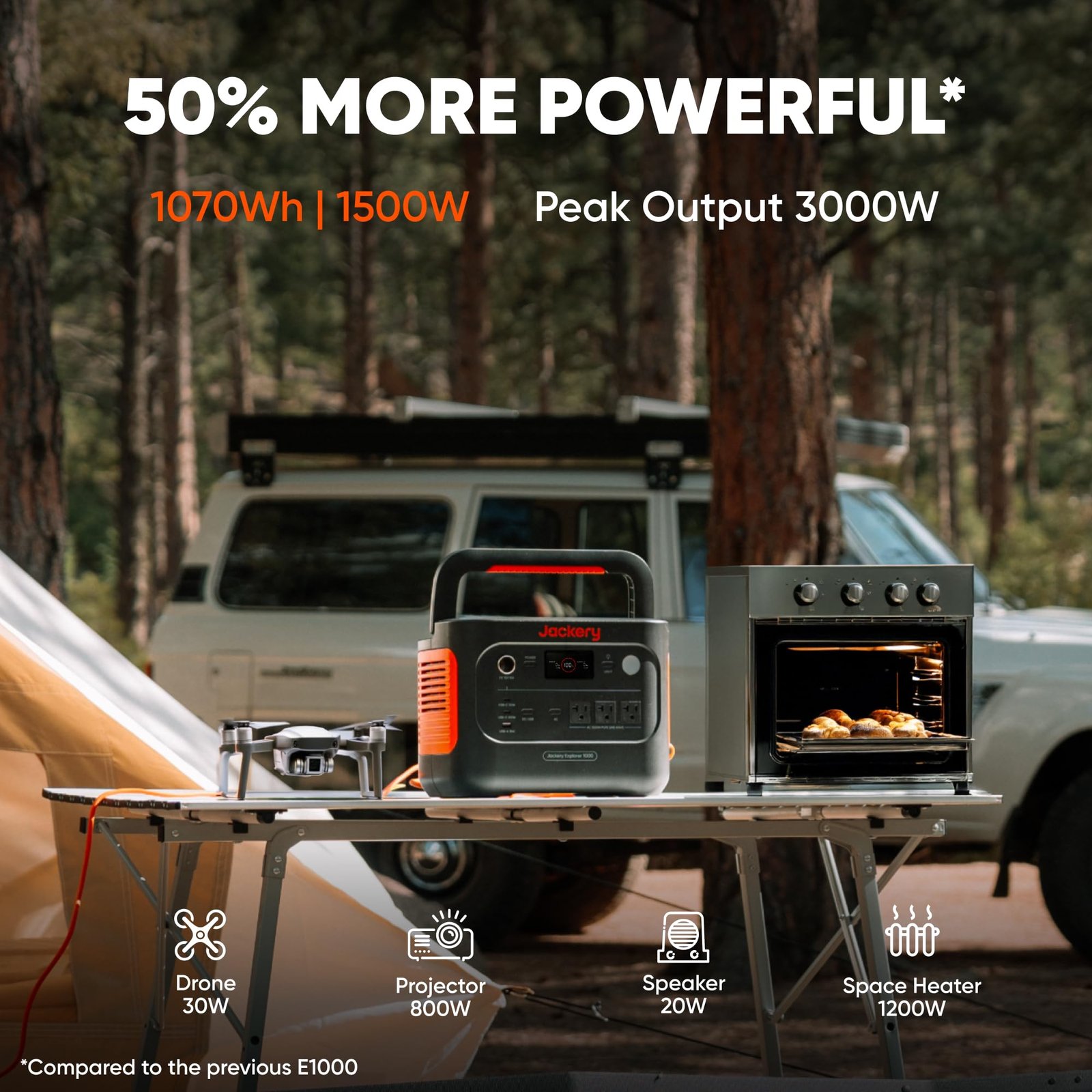 Jackery Explorer 1000 V2 Portable Power Station – 1070Wh LiFePO4 Solar Generator | 1500W AC & 100W USB-C Fast Charge for Camping & Emergency - Image 38